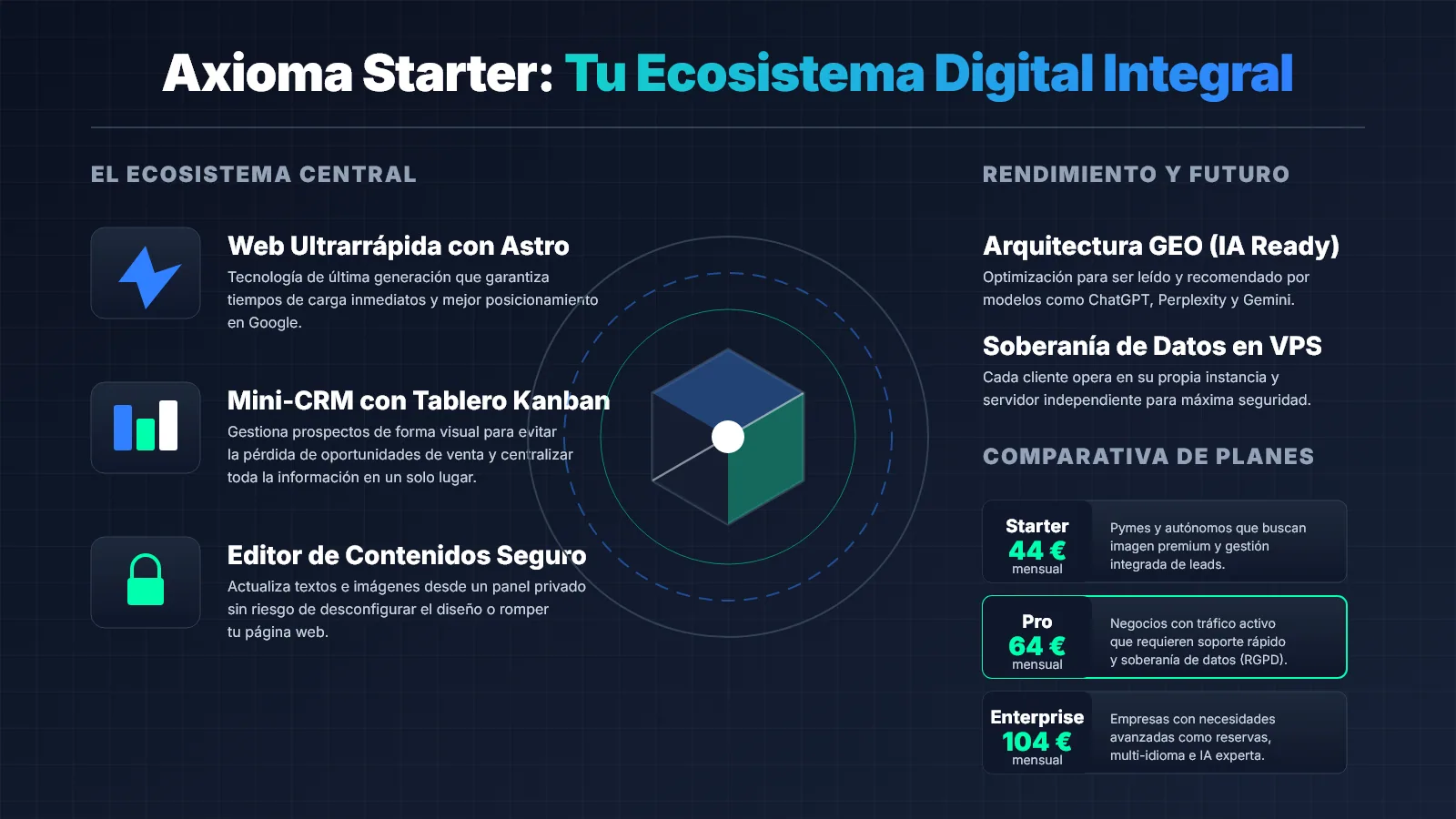 Infografía del Flujo Comercial y Ecosistema de Axioma Starter